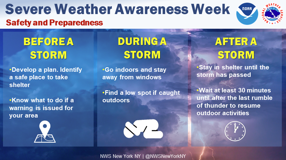 Severe Weather Week graphic for safety and preparedness